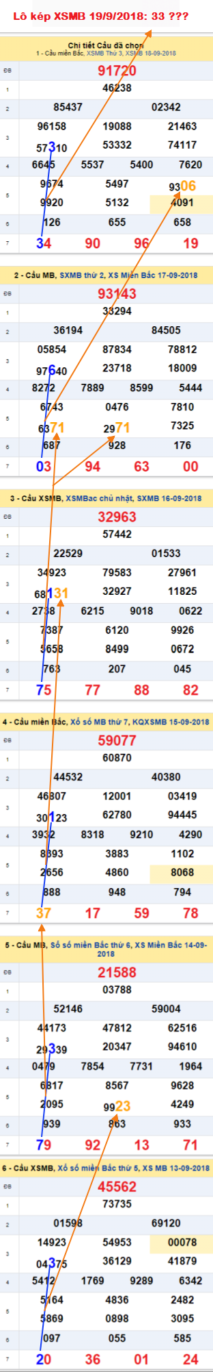 An so kep thu nhi - Lo kep XSMB 19-9-2018